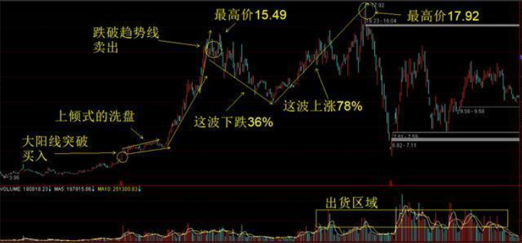 为什么一买股票第二天不是大跌就是不涨！这到底是怎么回事？