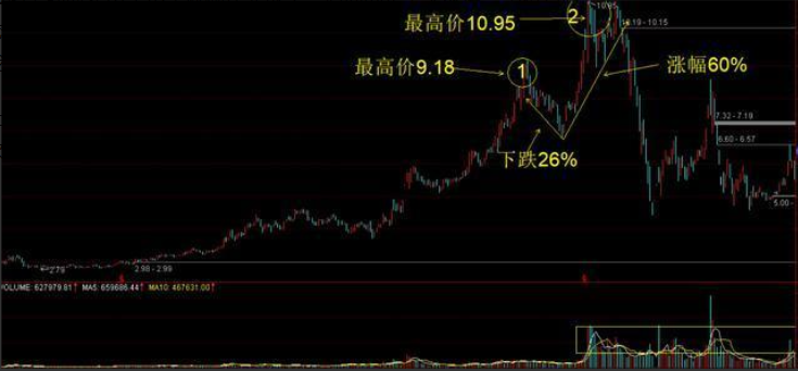 为什么一买股票第二天不是大跌就是不涨！这到底是怎么回事？