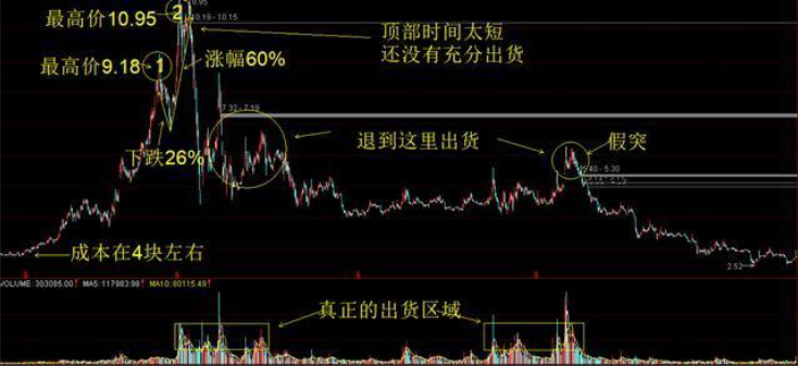 为什么一买股票第二天不是大跌就是不涨！这到底是怎么回事？