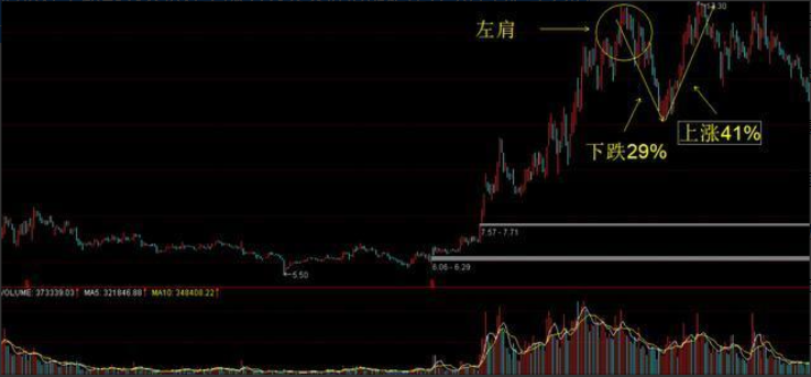 为什么一买股票第二天不是大跌就是不涨！这到底是怎么回事？
