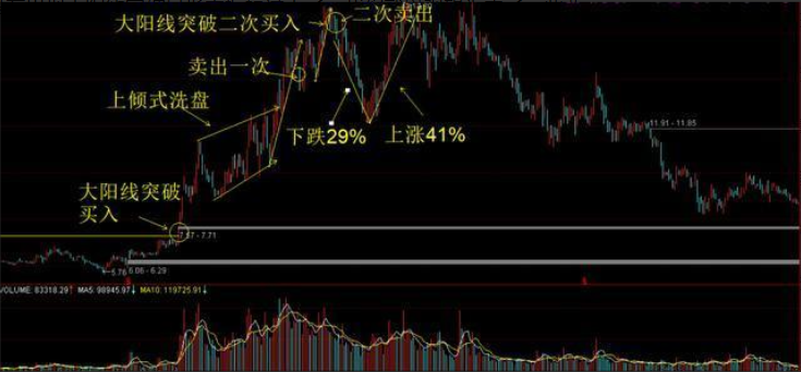 为什么一买股票第二天不是大跌就是不涨！这到底是怎么回事？