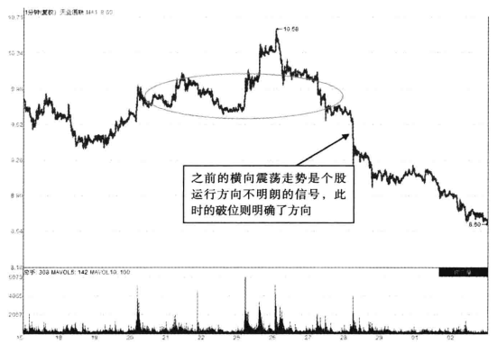 股价往往要大跌前分时图出现以下3个征兆清仓刻不容缓