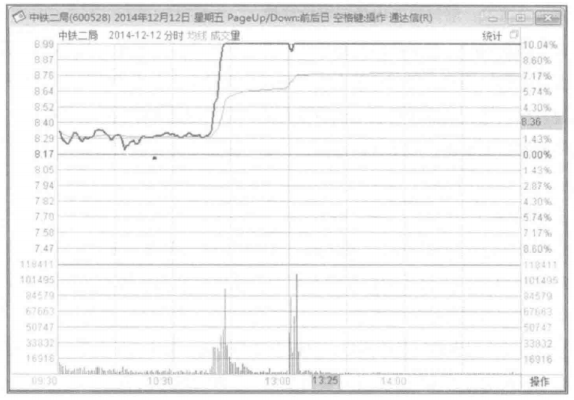如果你的股票突然涨停你该持有还是卖出才能保持收益最大化？
