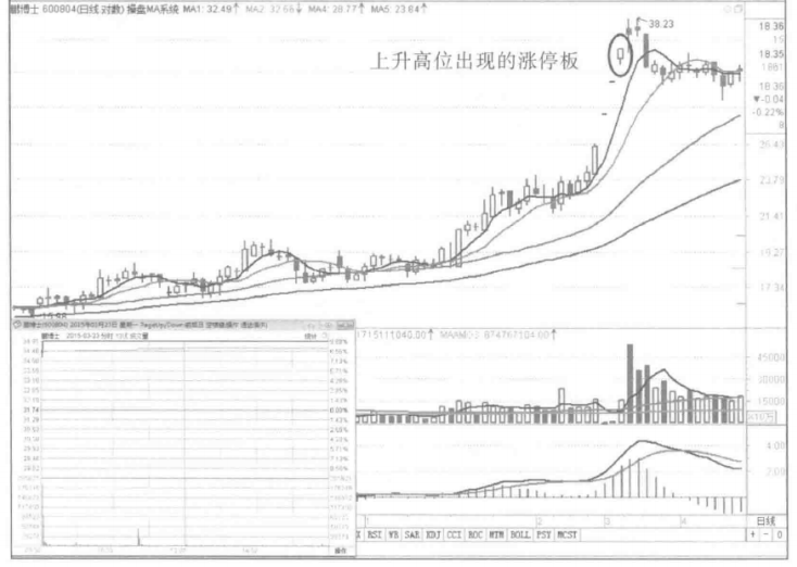 A股如果股票在开盘几分钟后迅速封涨停板你知道怎么回事吗？