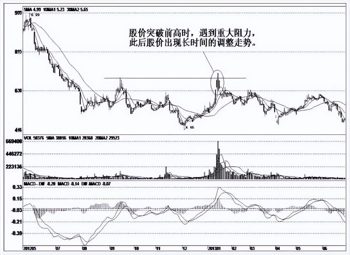 A股为什么主力高度控盘的股票就是不涨？你知道是怎么回事吗？