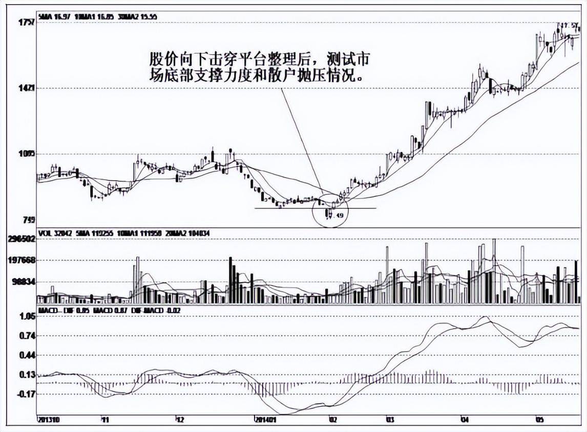 A股为什么主力高度控盘的股票就是不涨？你知道是怎么回事吗？