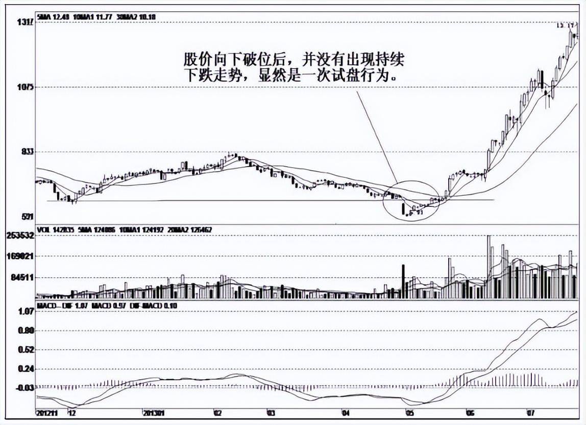 A股为什么主力高度控盘的股票就是不涨？你知道是怎么回事吗？