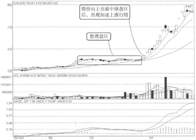 一位私募退役操盘手坦言抓涨停板最关键的位置看这！值得珍藏