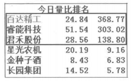 中国股市量比选股到底有多好用？学会这6大用法炒股不再难