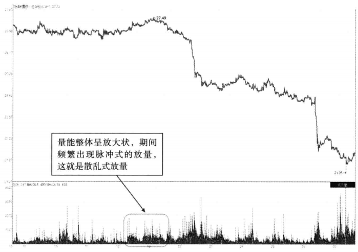 主力跑了还不知道？反复牢记四种成交量以后轻松跟主力散步