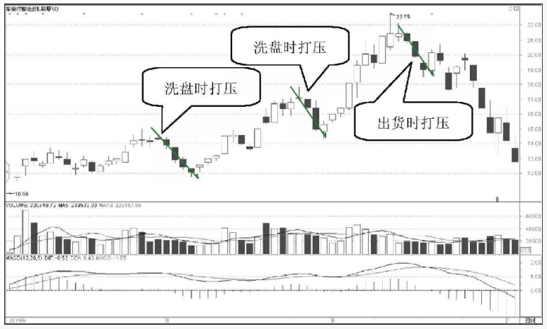 中国股市洗盘如果散户洗不掉庄家会怎么办？结局让人太意外了