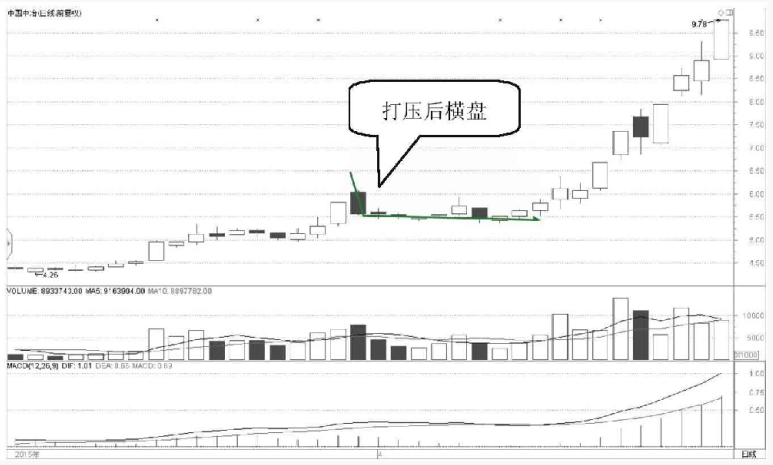 中国股市洗盘如果散户洗不掉庄家会怎么办？结局让人太意外了