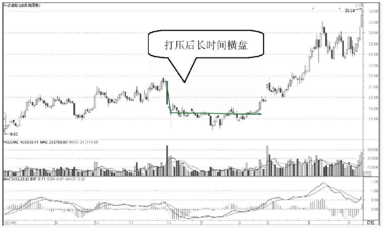 中国股市洗盘如果散户洗不掉庄家会怎么办？结局让人太意外了
