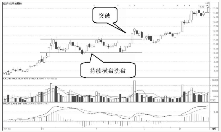 中国股市洗盘如果散户洗不掉庄家会怎么办？结局让人太意外了