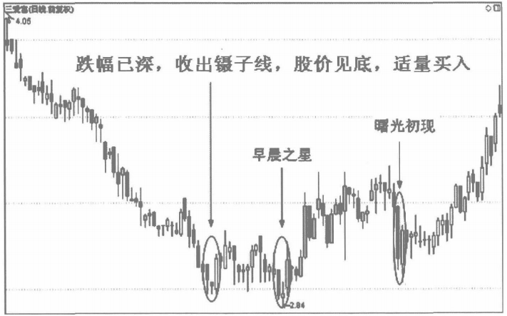 会说话的K线牢记平顶镊子卖平底镊子买练到极致是绝活