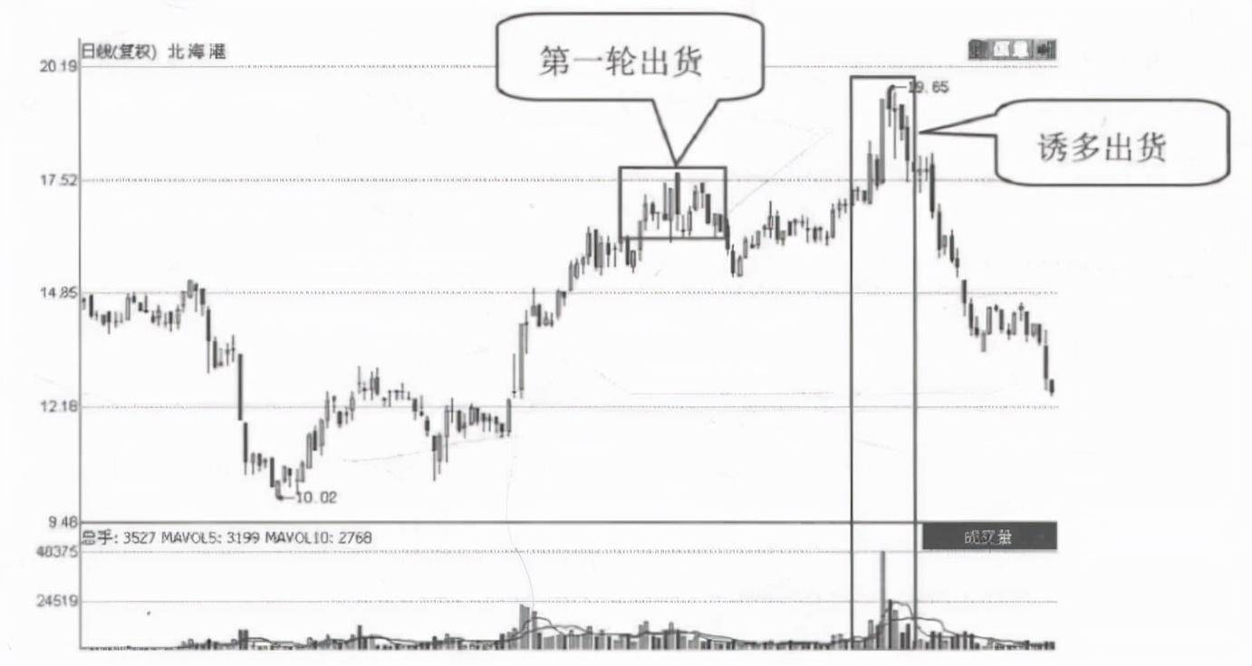 中国股市主力已经在出货了你还傻傻蒙在鼓里吗？此文很短很深