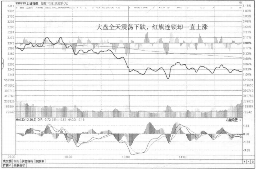 但凡主力要吃货建仓盘口挂单语言皆有明显特征练到极致是绝活