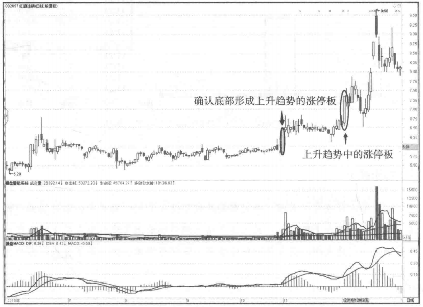 但凡主力要吃货建仓盘口挂单语言皆有明显特征练到极致是绝活