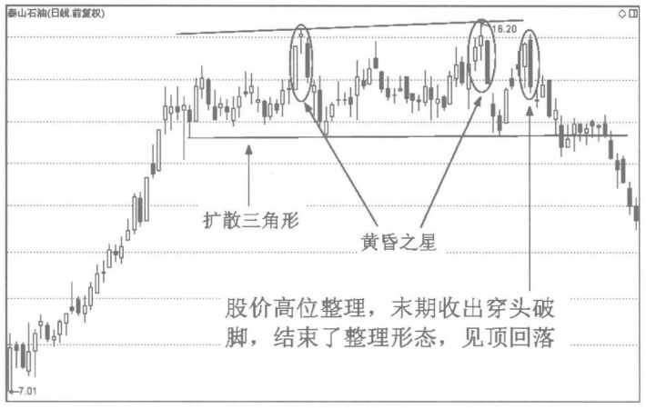 会说话的K线底部穿头破脚买顶部穿头破脚卖练到极致是绝活