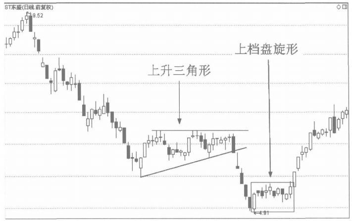 会说话的K线底部穿头破脚买顶部穿头破脚卖练到极致是绝活
