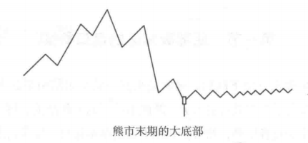 但凡手中股票出现这3种情况说明已吸筹完毕买入大概率赚钱