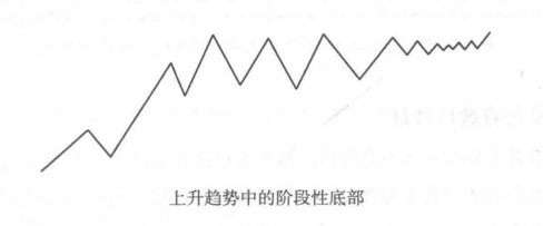 但凡手中股票出现这3种情况说明已吸筹完毕买入大概率赚钱