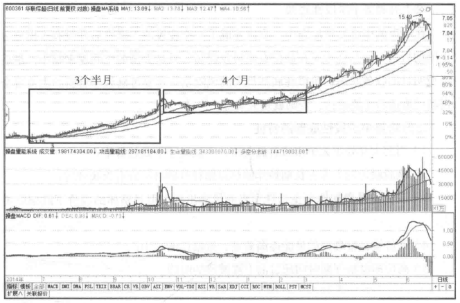 但凡手中股票出现这3种情况说明已吸筹完毕买入大概率赚钱