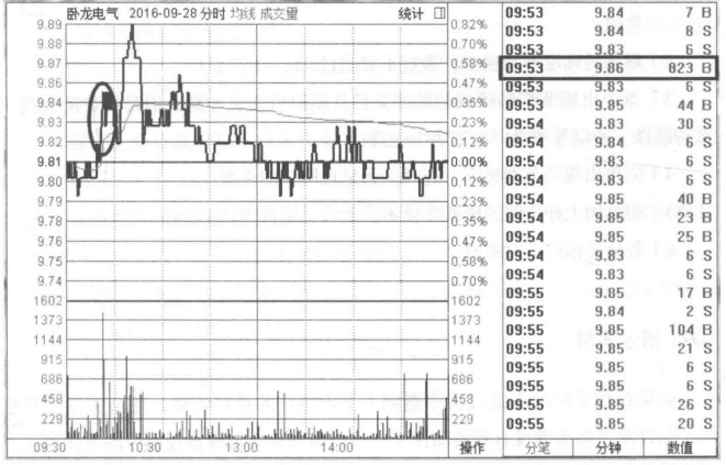 但凡手中股票出现这3种情况说明已吸筹完毕买入大概率赚钱