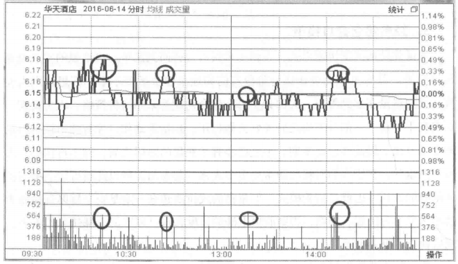 但凡手中股票出现这3种情况说明已吸筹完毕买入大概率赚钱
