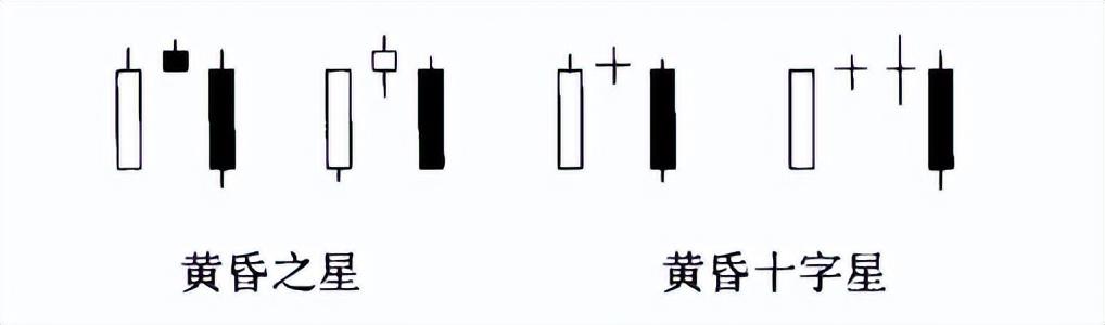 当你把早晨之星和黄昏之星搞清楚了你就是会赚钱的人了