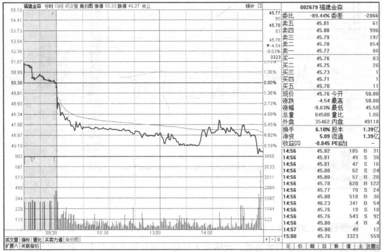 集合竞价才是找主力的最好指标我整整读了10遍无法入睡