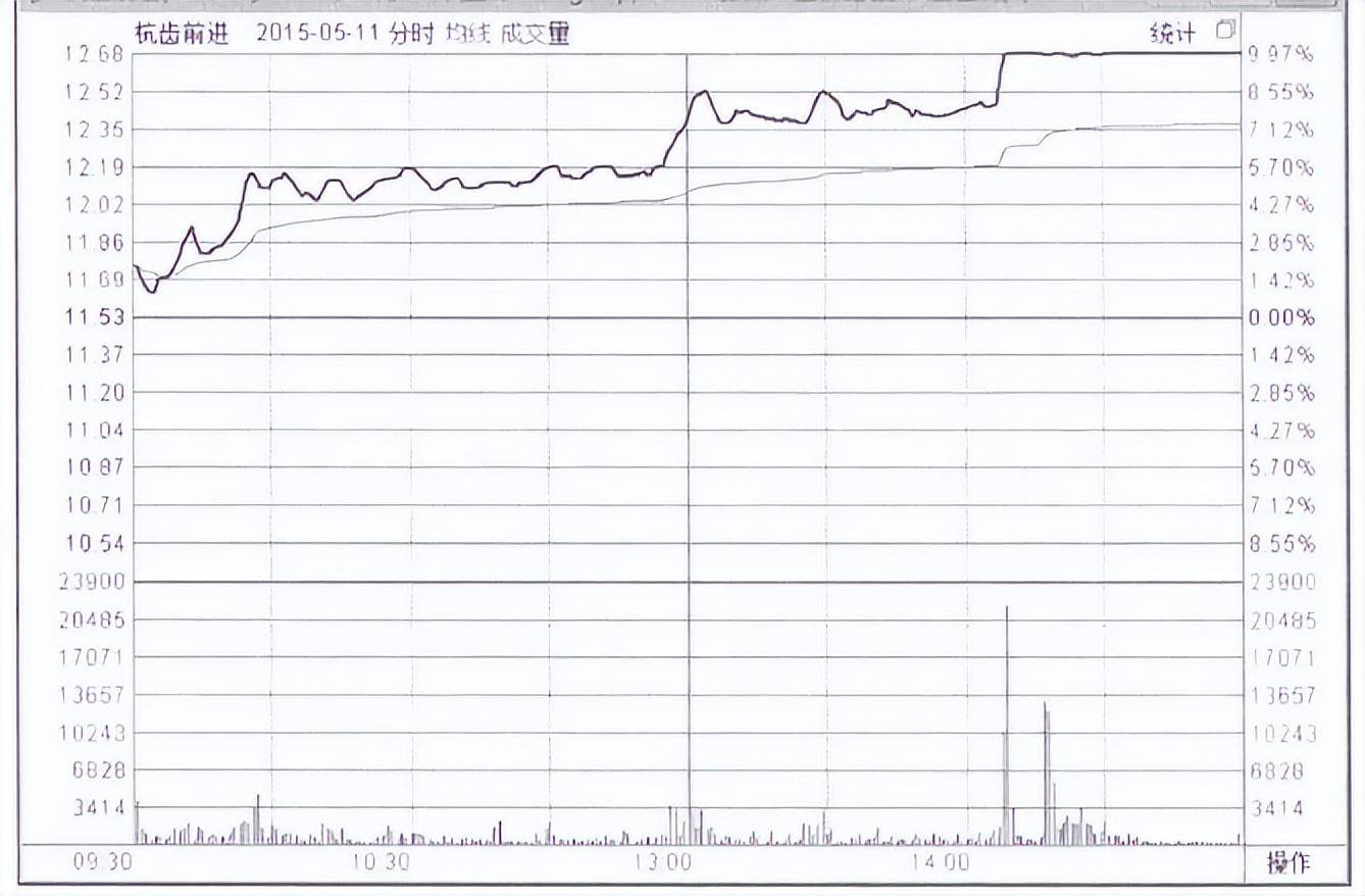 一旦股票出现早晨之星形态万万不可错过随时准备直线拉升