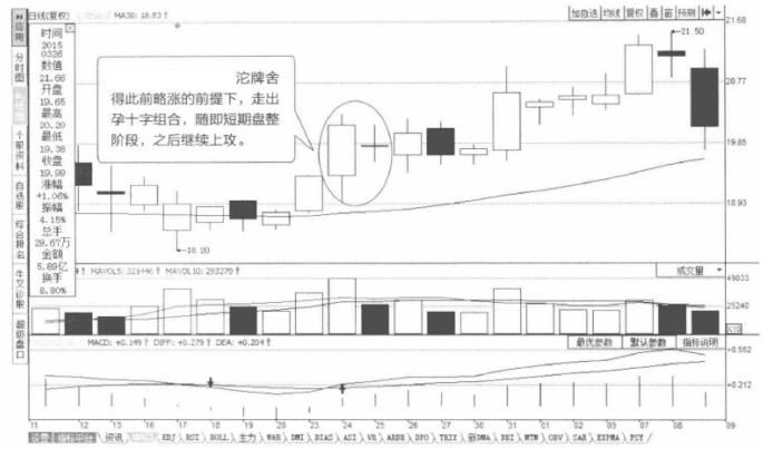会说话的K线股票中的孕线形态股价是涨是跌全在于此