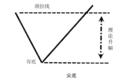 A股如果股票走出这三种特征别犹豫坚定捂股随时准备拉升