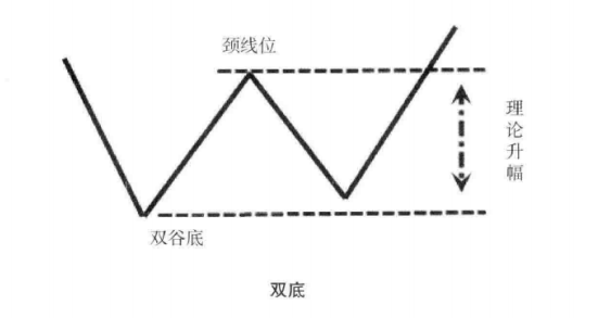 A股如果股票走出这三种特征别犹豫坚定捂股随时准备拉升