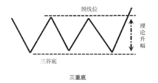 中国股市一旦底部出现这两种形态别轻易交出筹码拉升在即