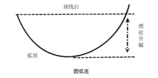 中国股市一旦底部出现这两种形态别轻易交出筹码拉升在即