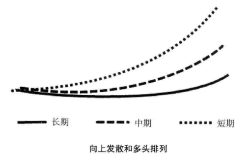 一条均线走天下趋势买卖点的完美结合练到极致是绝活