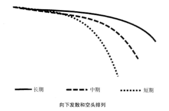 一条均线走天下趋势买卖点的完美结合练到极致是绝活