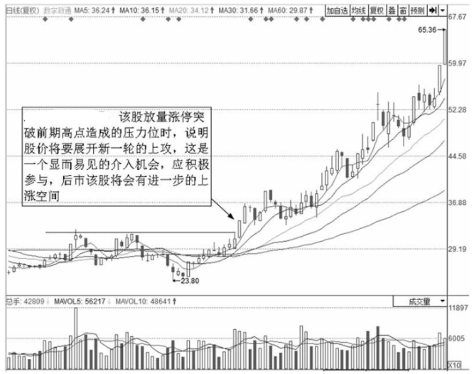 中国股市最安全的买入法一旦突破股价再也无法阻挡直线上涨