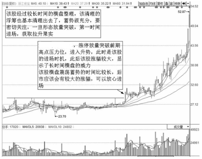 顶级操盘手直言最安全稳健的买入法这才是你需要的短线起爆点
