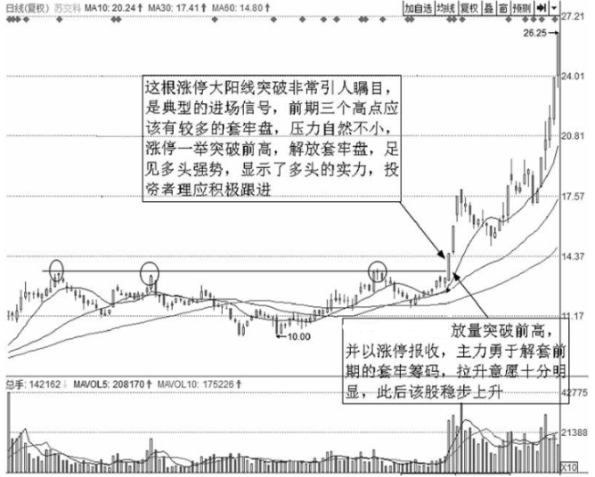 顶级操盘手直言最安全稳健的买入法这才是你需要的短线起爆点
