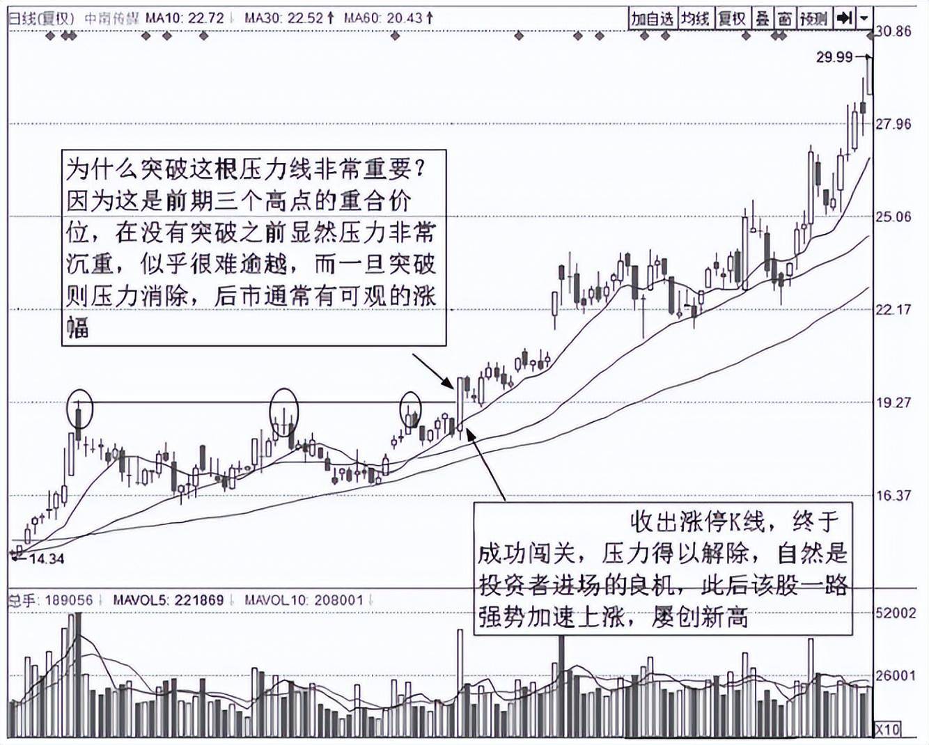 顶级操盘手直言最安全稳健的买入法这才是你需要的短线起爆点