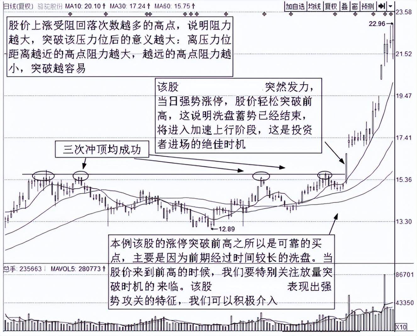 顶级操盘手直言最安全稳健的买入法这才是你需要的短线起爆点