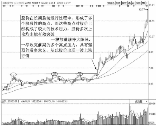 顶级操盘手直言最安全稳健的买入法这才是你需要的短线起爆点