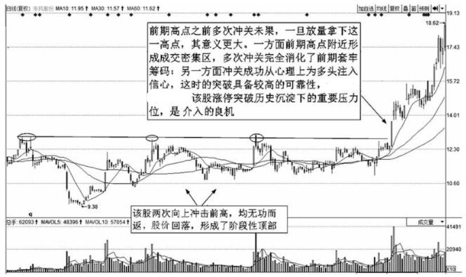 顶级操盘手直言最安全稳健的买入法这才是你需要的短线起爆点