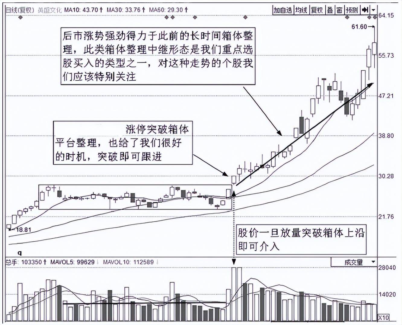 顶级操盘手直言最安全稳健的买入法这才是你需要的短线起爆点