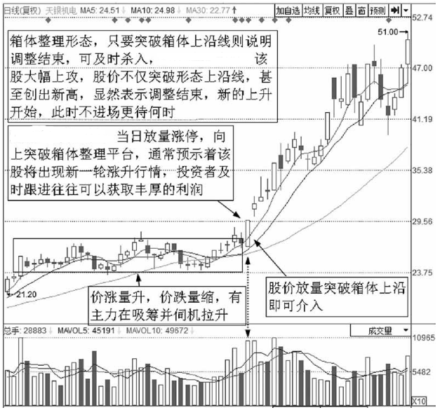 顶级操盘手直言最安全稳健的买入法这才是你需要的短线起爆点
