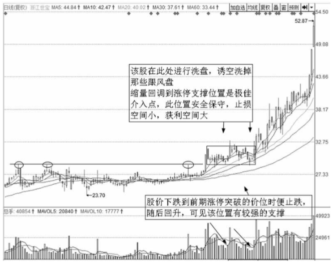 一位老股民巨亏之后的滴血感悟为什么要在调整时买入股票？