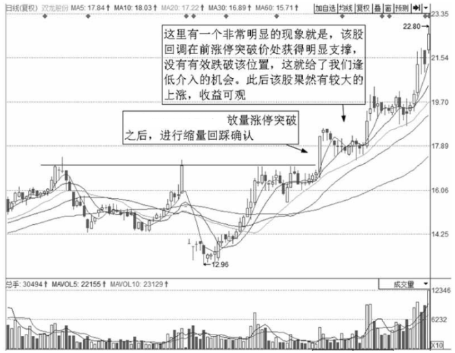 一位老股民巨亏之后的滴血感悟为什么要在调整时买入股票？